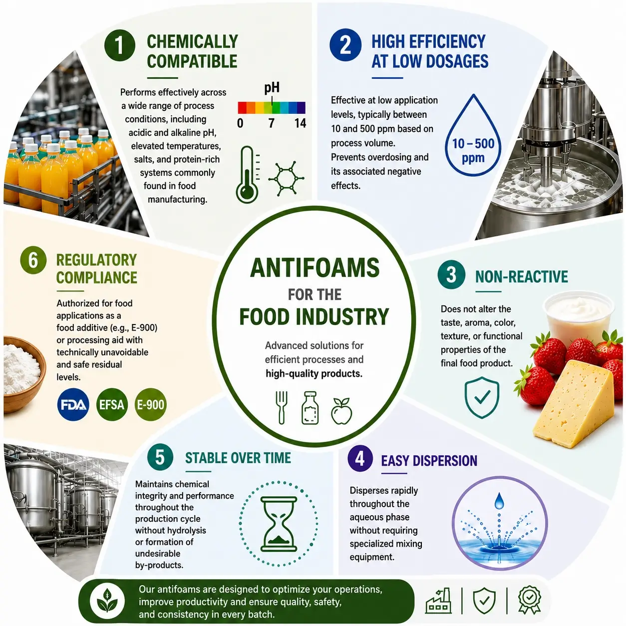food grade antifoam